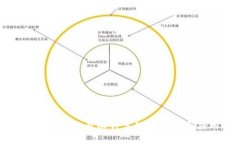 区块链技术中的自动计算