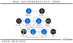 2023年全球知名区块链官方
