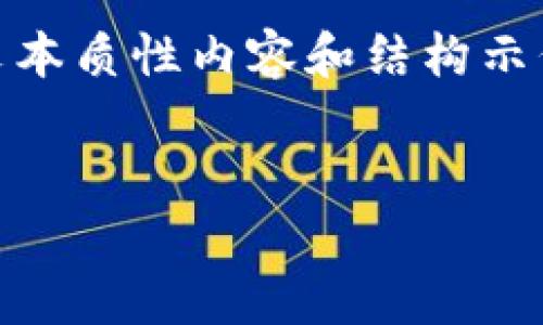 注意:以下是为了给您提供有关TRC20交易所的信息而构思的正文本质性内容和结构示例。我将提供、关键词和内容,帮助您理解TRC20交易所的相关信息。
示例:
理解TRC20交易所:基于波场的数字资产交易平台深入解析