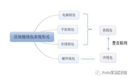 如何安全高效地下载安装TP官方版:详尽指南