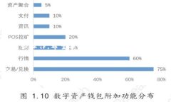    轻松掌控：如何快速下