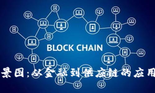 区块链全景图:从金融到供应链的应用场景解析