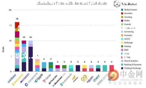 思考一个吸引用户查看且详细全面的优秀

探索区块链技术：揭示五款顶尖防作弊软件的功能与应用

相关关键词： 区块链, 防作弊软件, 技术应用, 数据安全/guanjianci

引言：为什么区块链能防止作弊
伴随着互联网的迅猛发展，数据安全问题层出不穷，尤其是在各类在线交易与信息交流中，保护信息的真实性与完整性显得尤为重要。在这样的背景下，区块链技术凭借其去中心化、不可篡改的特性，迅速成为防止作弊的有力工具。本文将为您介绍五款不同领域的顶尖防作弊软件，它们各自采用了区块链技术，帮助用户在数据存储和交易过程中确保信息的真实和安全。

一、区块链防作弊的基本原理
区块链是一种分布式账本技术，其核心在于通过多个节点共同维护和存储数据，形成一个公开透明的网络。每一个数据块都包含了时间戳以及前一个数据块的哈希值，这使得一旦数据被写入后，便几乎无法被篡改。换句话说，区块链对数据的保护是一种自下而上的机制，它利用数学和计算机科学创建了一种信任机制，摆脱了对中心化机构的依赖。

二、Top 1: VeChain
VeChain是一款专注于供应链管理的区块链平台，旨在通过提供高透明度和可追溯的记录来防止产品造假。利用智能合约技术，VeChain能够确保商品生产、运输与销售过程中所有信息的不可篡改性。例如，在奢侈品行业，消费者可以通过扫描商品上的二维码，快速验证商品的真伪，大大减少了二手市场的欺诈行为。

三、Top 2: Myco
Myco特别适用于教育领域，致力于保护学生的学术成果和成绩单。它通过在区块链上记录每位学生的学习成果，包括课程成绩、学分与证书信息，确保这些数据的不可篡改性。这样的设计不仅能够有效防止招生和就业过程中的学术造假，还是对在线教育可信度的一种提升。

四、Top 3: Civic
Civic是一款用户身份验证和保护隐私的解决方案，使用区块链技术确保个人数据的安全。在数字身份验证方面，Civic允许用户在多个平台上进行身份确认，而无需提供敏感信息。这种方式避免了常见的身份盗用风险，并减轻了用户在在线注册和进行交易时的麻烦。

五、Top 4: Everledger
Everledger专注于资产的数字化管理，尤其在珠宝和酒类行业取得了显著成效。通过构建详细的资产链，Everledger能够记录每一件商品的来源和历史，确保消费者在购买时知道他们所拥有的资产的真实性。此外，这个系统还可以帮助保险公司处理灾后索赔，是真正实现了资产安全和透明的方法。

六、Top 5: AgriDigital
在农业领域，AgriDigital利用区块链技术，确保农产品在供应链每个环节的信息都真实无误。通过记录每一批农产品的状况、位置与交易信息，可以有效减少夸大和欺诈的情况。农民与消费者之间建立起信任的桥梁，从而提升了食品安全与供应链的透明度。

七、你应该如何选择合适的防作弊软件
选择适合的防作弊软件需要结合具体的需求和环境。首先，您应评估实际应用场景，比如是教育、金融还是供应链管理。接着，考虑软件的易用性与兼容性，是否能够无缝集成到现有系统中。最后，务必关注技术支持与后续更新，确保在技术不断发展时您的软件也能保持强大的防护能力。

八、区块链防作弊软件的未来发展趋势
随着区块链技术的不断成熟，防作弊软件的功能也将不断扩展。未来可能会出现更多具有综合性特点的解决方案，能够对接多行业的需求，实现跨行业的数据共享与协作。同时，随着人工智能与区块链的结合，防作弊的智能化程度将进一步提高，自动识别和处理异常情况，为用户提供更加完美的保护。

结论：区块链是防止作弊的强大武器
区块链技术凭借其独特的机制和结构，正逐步成为解决各类数据造假与作弊行为的重要手段。本文介绍的五款防作弊软件，分别在不同领域展现了区块链的强大应用潜力。在未来，随着技术不断进步，我们有理由相信，区块链将会在确保信息安全与诚信交易方面发挥更为重要的作用。 

以上是关于区块链防作弊软件的详细介绍，为您提供了全面的视角与思考。如您对任何软件或技术有进一步的疑问，欢迎随时交流讨论！