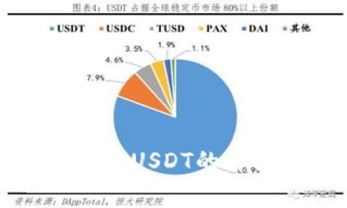 在TP平台上成功售卖USDT的详细流程与注意事项