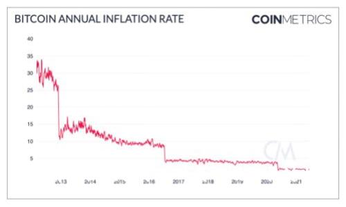 全面解析区块链分叉的类型及其关键特点
