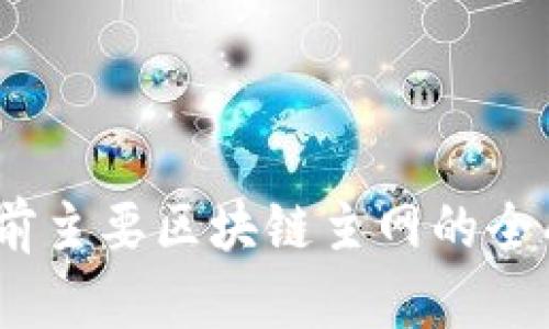 深入探索：当前主要区块链主网的全面分析与比较