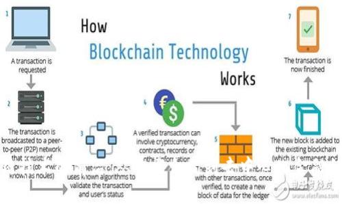 探索区块链技术的前沿：从智能合约到去中心化金融的实际应用