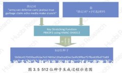 如何将比特币安全转回您