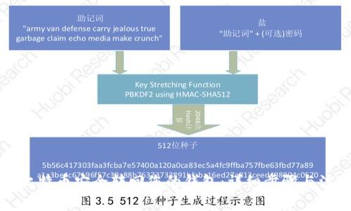 如何将比特币安全转回您的钱包:详细步骤与注意事项