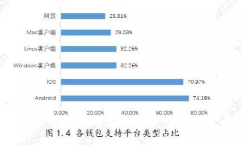 2023年最受欢迎的虚拟货币钱包推荐与比较