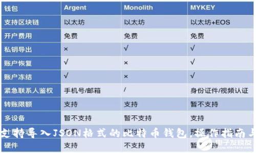 详解支持导入JSON格式的比特币钱包，操作指南与推荐