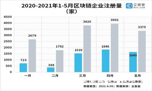 全面解析TP交易所交易流程与技巧