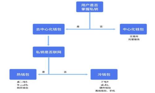全面解析区块链钱包上架的标准与要求