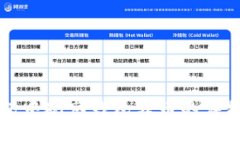 TP钱包中观察钱包转币的详
