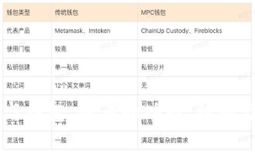 区块链节点与钱包:两者的功能、结构与应用全解析