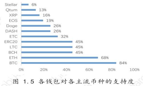 如何通过TP钱包安全购买PIG币:详尽步骤与实用技巧