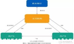 区块链技术赋能下的漫画