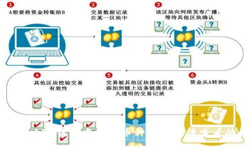 如何解决TP钱包中新上币种金额无法查看的问题