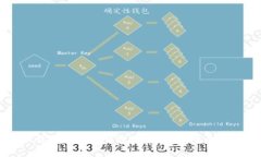 如何安全地下载并使用T