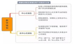 如何在比特派钱包中查找