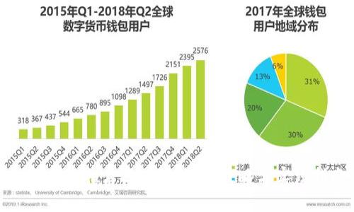 如何有效推广区块链钱包：策略与实践指南