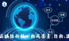   深入解读区块链的核心构