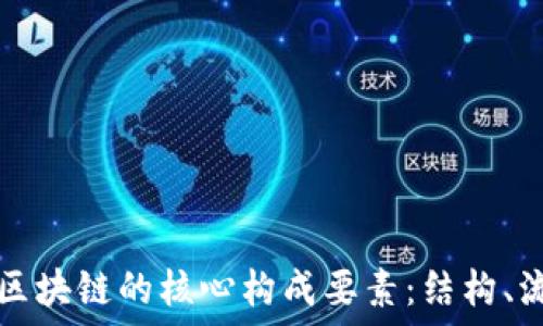  
深入解读区块链的核心构成要素：结构、流程与应用
