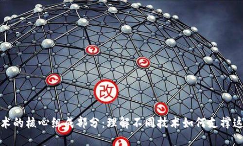 探索区块链技术的核心组成部分:理解不同技术如何支撑这一革命性系统