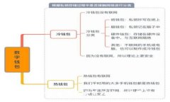 TP钱包的官方下载安装与安