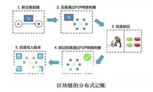 区块链技术中的隐私保护机制与原理全面解析