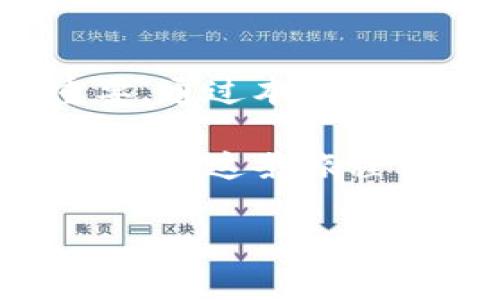 创建一个TP钱包以接收和管理以太坊：全面指南与常见问题解答

TP钱包,以太坊,加密货币,钱包安全/guanjianci

1. 什么是TP钱包？
TP钱包（TokenPocket）是一款多功能的区块链钱包，支持多种加密货币的存储和管理，其用户界面友好，适合新手及资深用户使用。TP钱包支持以太坊、比特币、EOS等多个主流区块链项目及其代币，用户可以在钱包中方便地进行收发、兑换和管理不同种类的加密资产。

2. TP钱包的特点
TP钱包的主要特点包括：
ul
  li多链支持：TP钱包支持众多主流区块链，用户可以在同一平台上管理多种加密货币。/li
  li便捷的交易体验：用户可以轻松通过TP钱包进行加密货币的转账和兑换，操作简单直观。/li
  li安全性保障：TP钱包采用加密技术，用户的私钥保存在本地设备中，确保用户的资产安全。/li
  li去中心化：TP钱包不需要用户提供任何身份信息，保护用户的隐私，符合去中心化的理念。/li
/ul

3. 如何创建TP钱包并管理以太坊
创建TP钱包并管理以太坊的过程相对简单，以下是详细步骤：

h43.1 下载TP钱包/h4
首先，用户需要在手机应用商店或官网下载TP钱包。确保选择官方渠道以避免下载到假冒软件。

h43.2 创建新钱包/h4
下载完成后，打开TP钱包应用，点击“创建新钱包”。在此过程中，用户需要设置一个安全的密码并备份钱包助记词，这是一串由12到24个词组成的随机字符串，用于恢复钱包。

h43.3 进入钱包界面/h4
创建完成后，用户将进入钱包主界面。在这里可以看到资产总览，包括以太坊和其他代币的存储情况。

h43.4 添加以太坊/h4
若要向钱包中添加以太坊，用户可以点击“接收”按钮，生成一个以太坊地址。其他用户可以通过此地址向你的TP钱包发送以太坊。

h43.5 管理以太坊/h4
用户可以随时在钱包中查看以太坊的余额和交易记录，进行转账操作时，只需输入接收人的地址和转账金额，系统会自动计算所需的交易手续费。

4. 常见问题与解答

h44.1 TP钱包安全吗？/h4
TP钱包在设计上注重安全性，私钥保存在本地设备中，用户必须妥善保管助记词，任何遗失都可能导致资产无法恢复。

h44.2 如果忘记密码怎么办？/h4
若用户忘记TP钱包的密码，将无法直接访问钱包。这时，用户需要使用助记词进行恢复，这进一步强调了备份的重要性。

h44.3 如何恢复钱包？/h4
恢复钱包非常简单，启动TP钱包应用后选择“导入钱包”，然后按照提示输入助记词即可恢复访问。

5. 结尾
TP钱包的创建和使用为用户提供了一个简单、有效且安全的方式来管理以太坊及其他加密货币。在数字资产不断增多的今天，拥有一个安全可靠的钱包显得尤为重要。通过本指南，希望能够帮助用户更好地理解如何使用TP钱包，管理自己的加密资产。同时，用户在使用过程中应保持警惕，不断学习与加密货币相关的知识，以便迎接未来的挑战。

在探索加密货币的世界时，用户不仅需要技术上的了解，还需保持对市场的敏锐洞察力和适时的决策能力。TP钱包作为一种现代化的数字资产管理工具，相信会帮助你在这条旅程中走得更稳、更远。

请注意，以上内容为示例，实际上写作时需要根据读者需求精准调整，确保信息的实用性和趣味性。