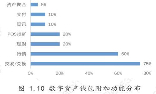 如何安全便捷地下载TP钱包：官方入口全面指南
