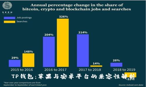 TP钱包:苹果与安卓平台的兼容性解析