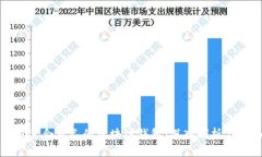 如何选择适合自己的区块