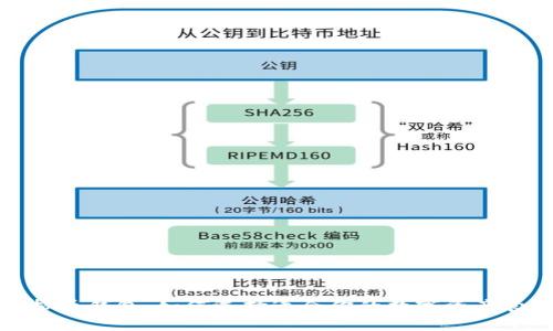 揭秘虚拟币钱包：如何选择适合你的数字资产管理工具