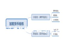 深入解析区块链技术：概