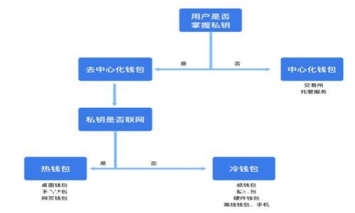 选择适合你的以太坊钱包:全面分析主流钱包的特点及优缺点