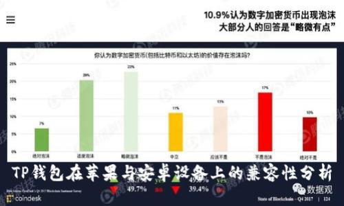 TP钱包在苹果与安卓设备上的兼容性分析