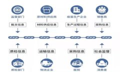 区块链扩张平台的领先公