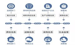 深入解析区块链中难度值