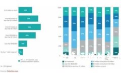 2023年度最佳值得投资区块