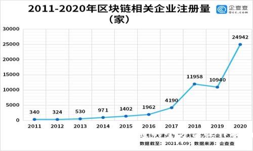 区块链钱包:从入门到精通的全方位操作指南