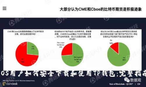 iOS用户如何安全下载和使用TP钱包：完整指南