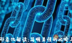 区块链技术的形象化解读