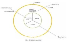 探索TRX交易所：功能、优