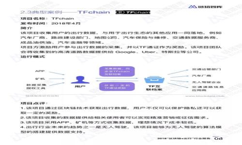 如何在TP钱包中安全使用DApp,避免被骗的实用指南