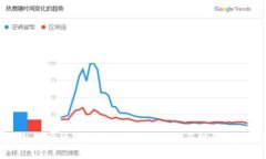 TP钱包的旧版本与新版本的
