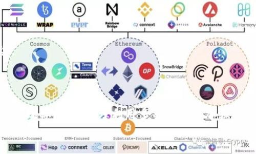   TP钱包多签验证：确保你的数字资产安全指南 / 
 guanjianci TP钱包, 多签验证, 数字资产安全, U转账 /guanjianci 

了解TP钱包及其多签机制
TP钱包，作为一种热门的数字货币钱包，因其安全性和便捷性受到众多用户的青睐。在TP钱包中，多签机制是一种由多个密钥共同签署交易的安全措施。这意味着在进行重要交易时，需要多个用户的批准，从而提高了资产的安全性。这种设置对于需要多个人共同决策的场合特别有用，比如团队账户或共同投资的情况。

多签验证为何很重要
随着数字货币的普及，安全问题日益成为用户关注的焦点。而多签机制通过分散控制权，降低了单个密钥被盗或丢失带来的风险。例如，如果一个账户仅依赖单个密钥，那么只要这个密钥一旦被泄露，账户内的所有资产都可能面临风险。而通过多签，只要获得了大多数密钥的签名，才能成功完成交易。这种方式有效减少了恶意行为的发生概率。

TP钱包的U转账过程
在TP钱包中，USDT（Tether）是一种广泛使用的稳定币，用户通常会将其储存和转账。转账操作一般较为简单，只需输入接收方地址和转账金额，确认无误后便可发起交易。然而，有时用户可能会遇到多签问题，即便转账未能成功，但账户中的USDT仍被锁在等待更高权限的批准。此时，你可能会疑惑为何资金没有转出却依然处理失败。

TP钱包多签的操作流程解析
1. **创建多签钱包**：在设置多签钱包时，用户需要添加多个批准者，这可以是团队成员或者合作伙伴。每位参与者都会获得一个密钥。在创建时，可以设定需要多少个成员的签名才能完成交易，例如5个成员中需3个同意。
2. **发起转账请求**：一旦需要进行转账，任何一个持有密钥的成员都可以发起申请。此时，该转账请求将被记录在区块链上，等待其他成员的批准。
3. **等待确认**：接下来，其他成员将收到关于该转账的通知，若其中的3个成员对此签名确认，则交易便会被视为有效，可以顺利进行。若没有达到所需的签名数，则交易将处于待批准状态。

解决TP钱包多签未转账的步骤
当你发现TP钱包的U转账未能成功时，可以采取以下措施进行排查：
1. **检查交易状态**：首先，登录你的TP钱包，查看该交易当前的状态。在交易记录中，任何未完成的多签交易都通常会有明确的指示。
2. **确认签名需求**：如果交易正处于待批准状态，确认是否已达到所要求的签名数。若未达到，提醒其他签名者及时进行操作。
3. **联系团队成员**：如果参与多签的成员较为分散，及时通过消息工具联系每位成员，确保他们收到并确认了转账请求。
4. **核实密钥安全**：确保每位成员的私钥未被未授权人员获取。如果发现任何异常情况，应立即更改密钥或转移资产。
5. **寻求技术支持**：若你和团队成员均已做好确认操作，仍无法解决问题，建议联系TP钱包的技术支持团队。他们能够提供更专业的帮助，并协助查看问题所在。

多签降低风险的实际案例
多签机制的优势在于，它为团队合作奠定了良好的安全基础。以某创业团队为例，他们在初始阶段选择了创建多签钱包，以管理项目资金。每当需要支出时，项目负责人会提前通知团队成员发起转账请求。通过这种设置，团队中的任何人都不能轻易操作资金，所有支付需经过集体审议和授权。
这种处理方式有效防止了不当支出，同时加强了团队成员之间的沟通和信任关系，确保每一个资金消耗都有合理的解释和共同的决策。

提升TP钱包使用经验的小贴士
为了更高效地使用TP钱包，用户还需注意以下几点：
1. **定期审查钱包安全设置**：定期检查和更新钱包的安全设置，包括修改密码和启用双重认证等，提升整体安全性。
2. **备份密钥信息**：确保证所有多签者的密钥都有备份，并分散在安全地点。如果遇到团队成员无法继续参与，多备份能保障资金的可访问性。
3. **建立清晰的沟通渠道**：对多签的操作应确保每位参与者都了解彼此的参与与职责，同时保持良好的沟通，这会大大降低误解和操作失误的风险。
4. **及时了解更新信息**：TP钱包及其相关技术在不断进步，定期关注相关信息和公告有助于用户及时调整使用策略。

总结
随着数字货币的迅速发展，使用TP钱包的用户数量不断增加。了解多签机制及规则，不仅能有效保障自己的数字资产安全，还能提升与团队成员间的合作效率。通过合理利用多签特性并加强沟通，用户可确保自己在数字货币领域中的每一步都走得更加坚实稳妥。
最终，安全永远是使用数字资产的首要任务，任何疑问或者不明之处，及时向相关机构或技术支持求助，以确保你的资金稳妥无忧。