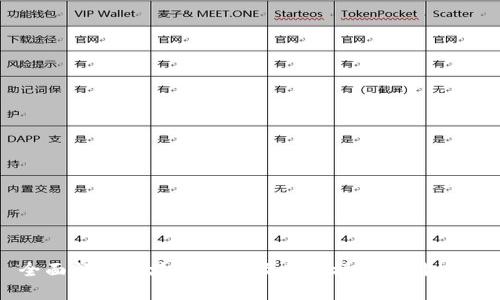 全面解析区块链技术及其多样化应用场景