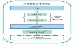 全面解析区块链技术及其